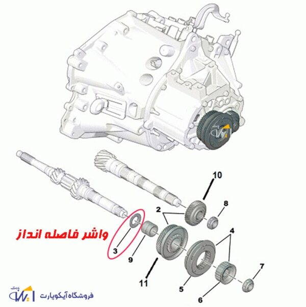 واشر فاصله اندازه بين دنده 4 و 5 گیربکس پژو 405